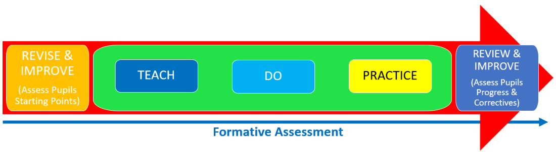 Formative-Assessment