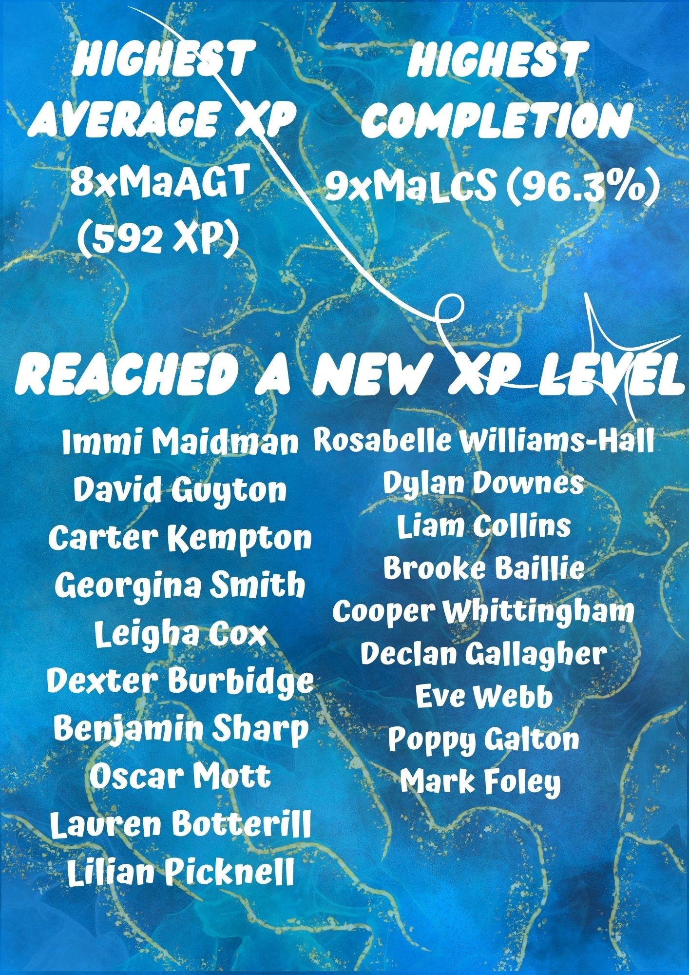 Maths Wall Fame as of Monday 26 February 2024. Maths Wall Fame as of Monday 26 February 2024.